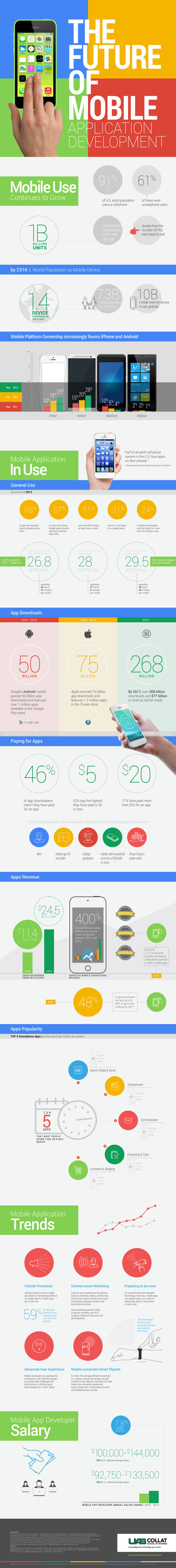 1409068924-by-2017-app-market-will-be-77-billion-dollar-industry-infographic