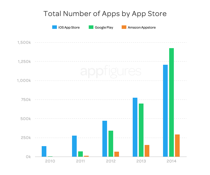activeapps2