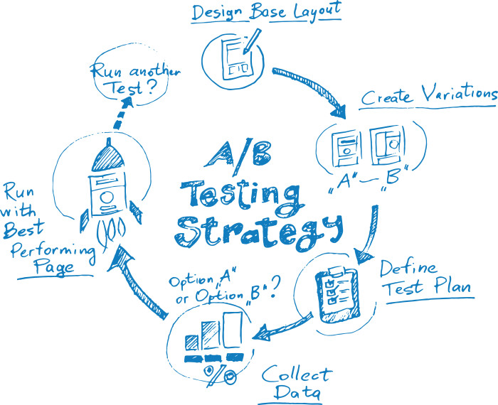 app idea building