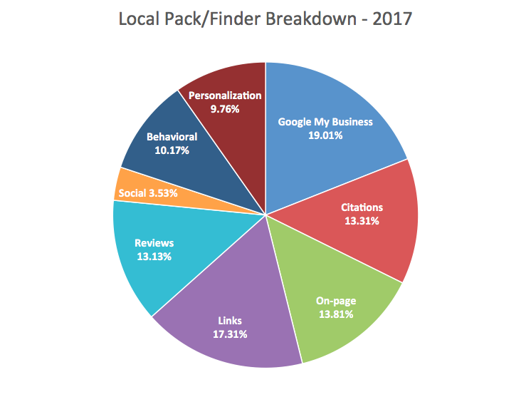 local citations