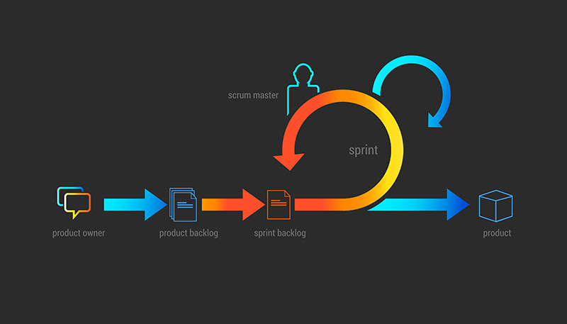 cost of creating an app