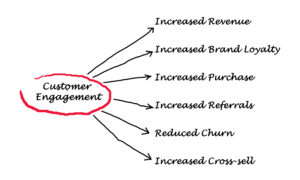 Content Strategy Engagement