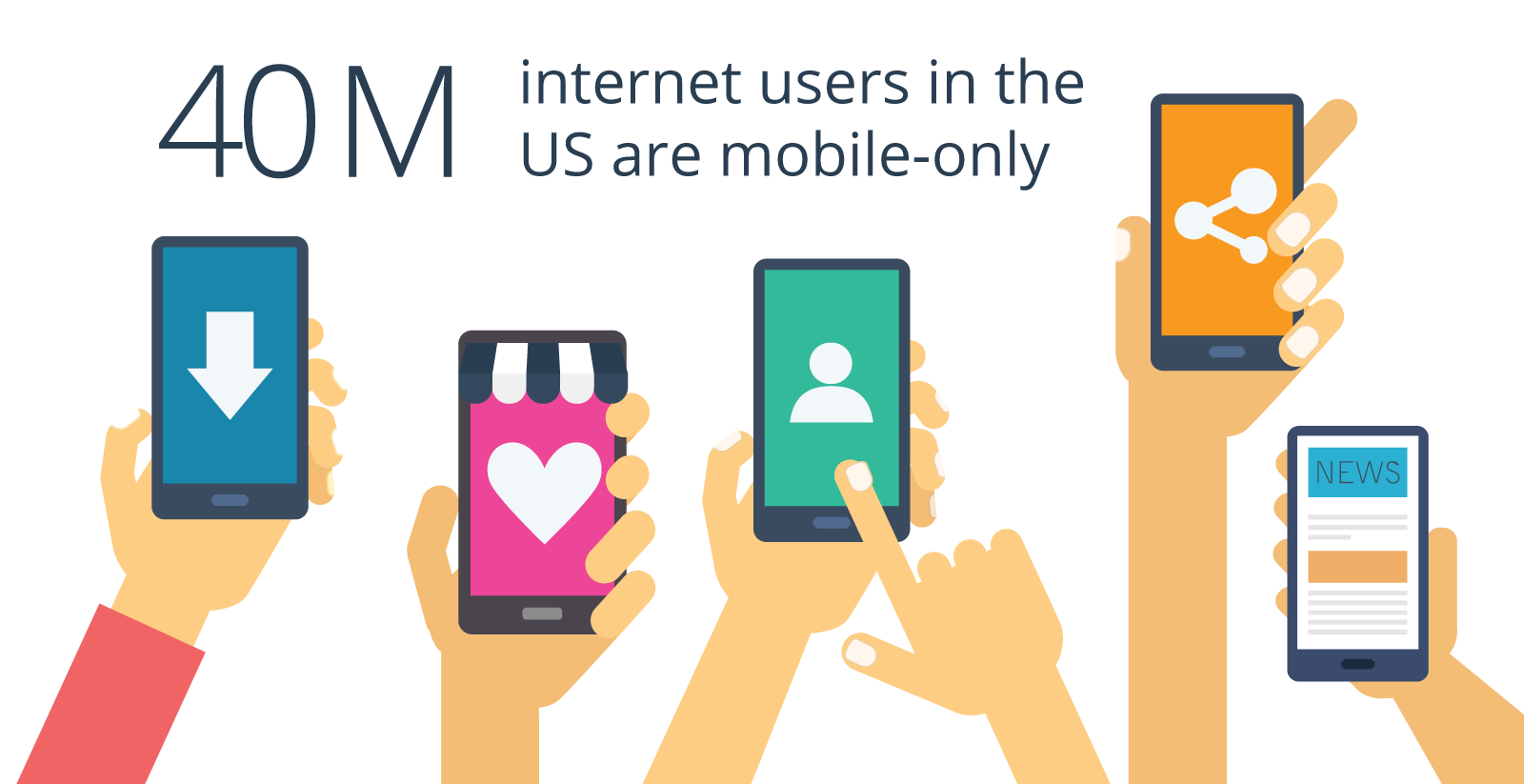 mobile-only