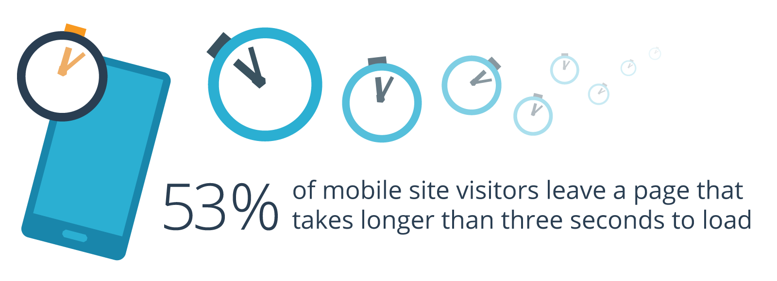 mobile site