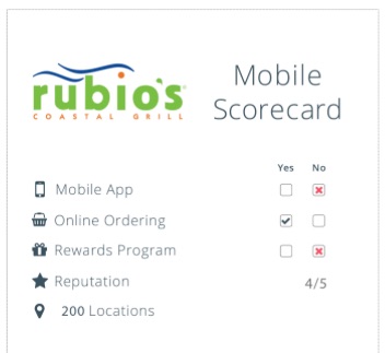 DMA app reseller
